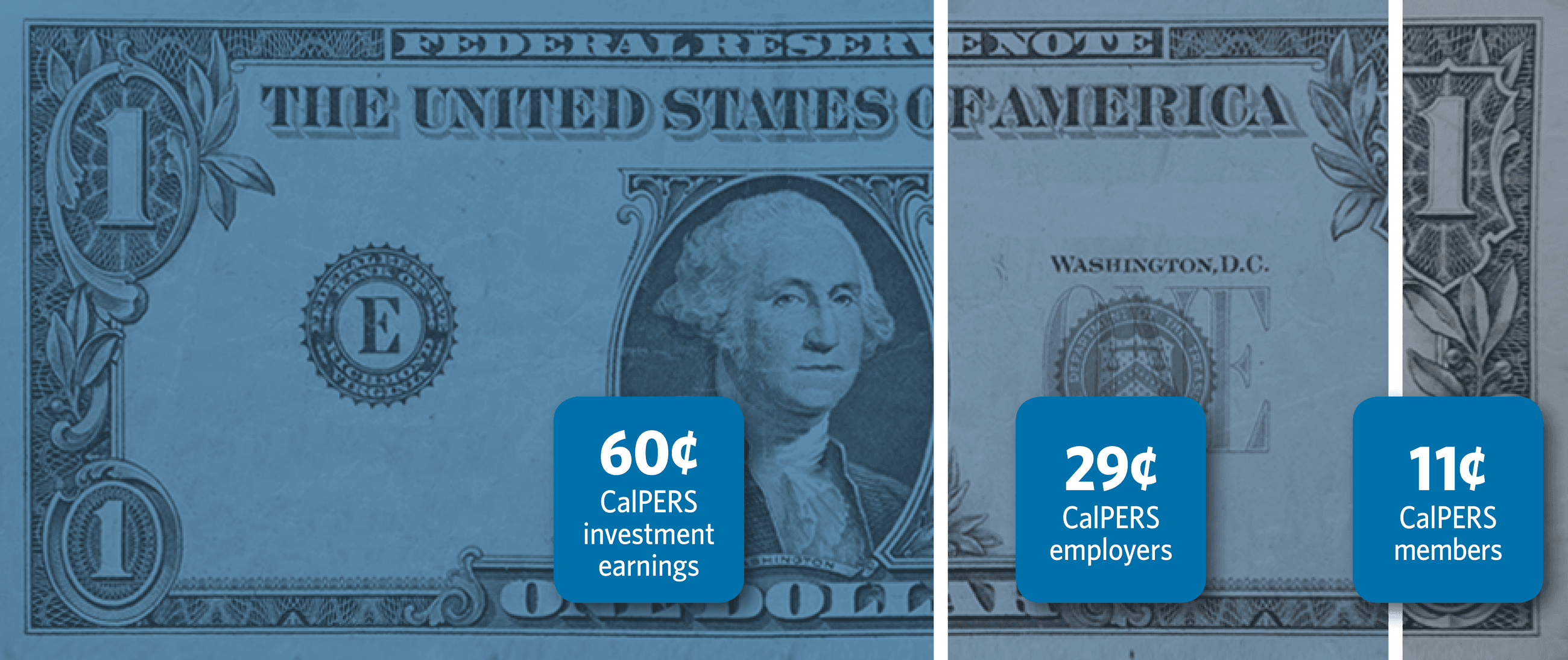 CalPERS Pension Buck Infographic