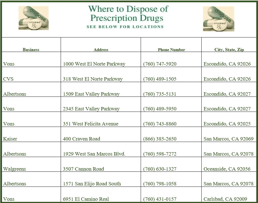 Where to Dispose of Prescription Drugs