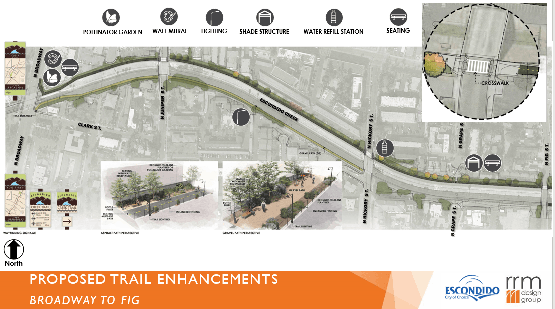 Proposed Trail Enhancements - Broadway to Fig